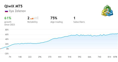 Copy trades of the QiwiX MT5 trading signal for MetaTrader 5.